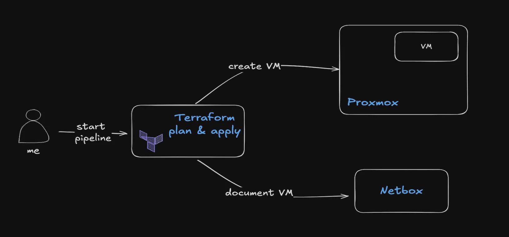 Automating the infrastructure documentation process